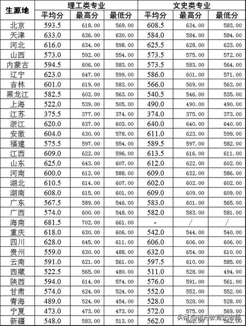 丽景电子科技有限公司怎么样？（北京电子科技学院2015年录取分数线）-图3