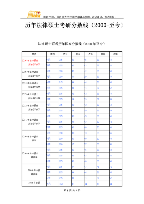 法学硕士和法律硕士的参考书是一样的么？（2016法学硕士分数线）-图1