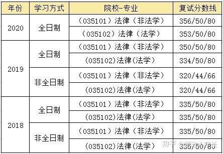 法学硕士和法律硕士的参考书是一样的么？（2016法学硕士分数线）-图2