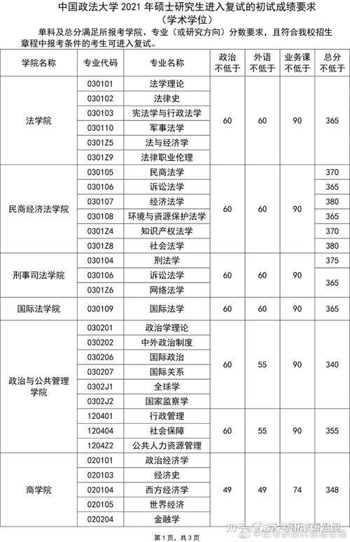 法学硕士和法律硕士的参考书是一样的么？（2016法学硕士分数线）-图3