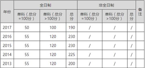 2023年上财会计专硕学费多少？（2016上财考研mpacc复试分数线）-图2