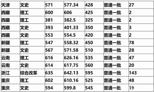 2015年二本理科分数线？（2015年兰州大学分数线公布）-图1