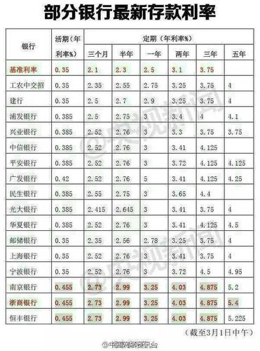 16年农行三年定期利率？（2016农学外语分数线）-图1