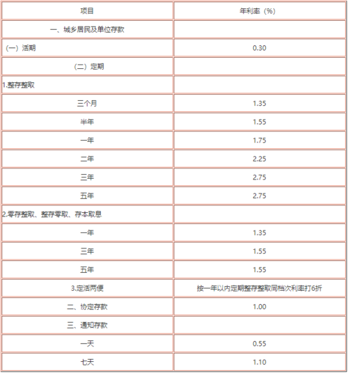 16年农行三年定期利率？（2016农学外语分数线）-图3