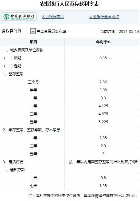 16年农行三年定期利率？（2016农学外语分数线）-图2