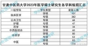 2016年藏医医师资格证考试分数线？（2016临床医学类分数线）-图1