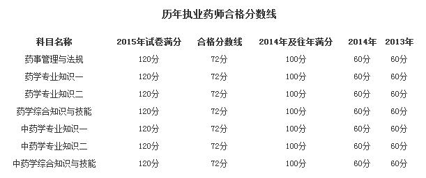 2016年藏医医师资格证考试分数线？（2016临床医学类分数线）-图2