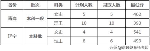 2016年藏医医师资格证考试分数线？（2016临床医学类分数线）-图3