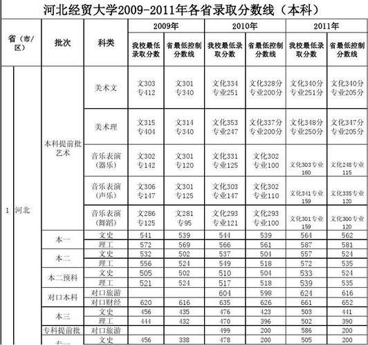 河北经贸大学历年法学硕士录取分数线？（河北经贸大学2015专业会计分数线）-图2