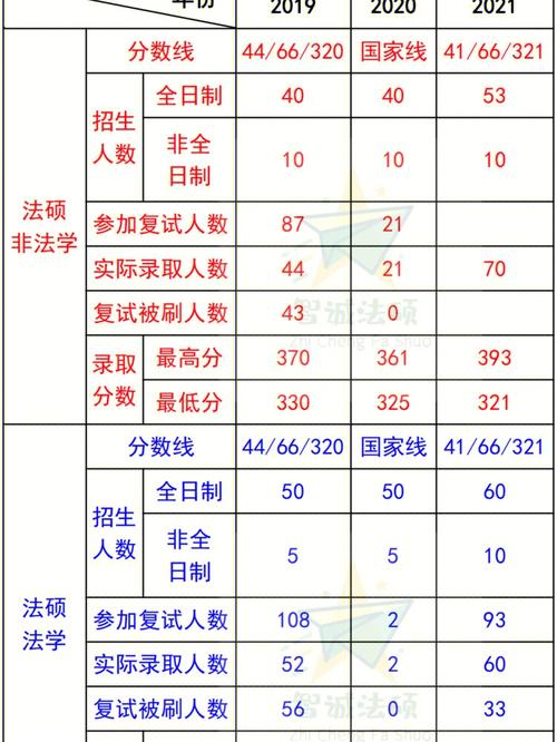 河北经贸大学历年法学硕士录取分数线？（河北经贸大学2015专业会计分数线）-图1