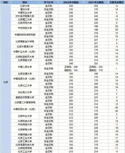 mpacc国家线？（全国各个学校mpacc分数线）-图3