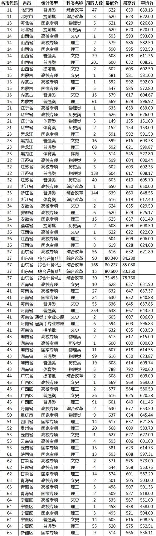 2015山东省高考586分排多少名？（山东大学2015复试分数线）-图3