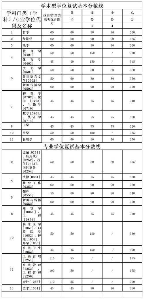 西南交大2016考研复试分数线是多少？（西南交大2016复试分数线）-图1