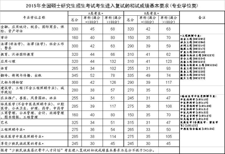 西南交大2016考研复试分数线是多少？（西南交大2016复试分数线）-图2