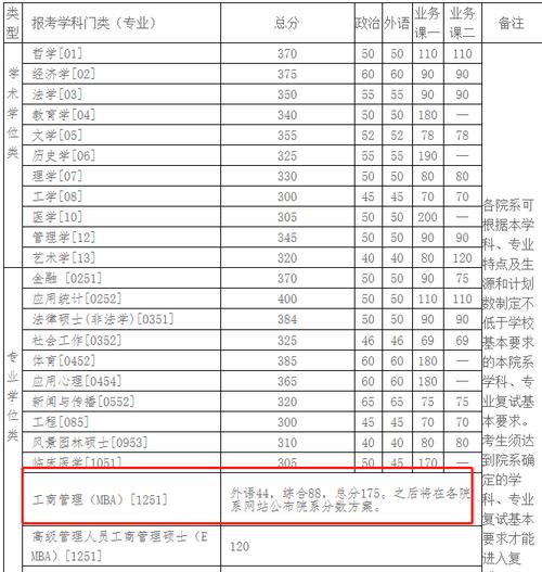 清华大学会计专业考研都考哪些科目，有没？（清华考研分数线2015）-图2