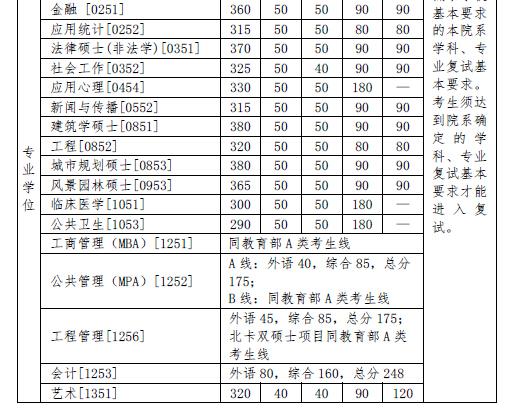 清华大学会计专业考研都考哪些科目，有没？（清华考研分数线2015）-图3