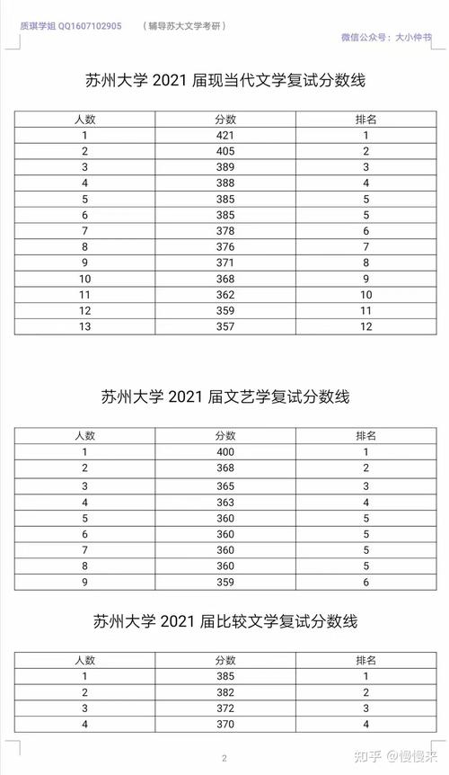 苏州大学文学院是苏州大学的吗？（苏州大学文学院分数线）-图1