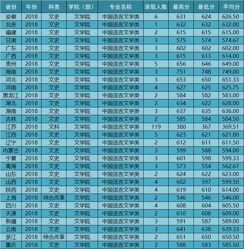 苏州大学文学院是苏州大学的吗？（苏州大学文学院分数线）-图2