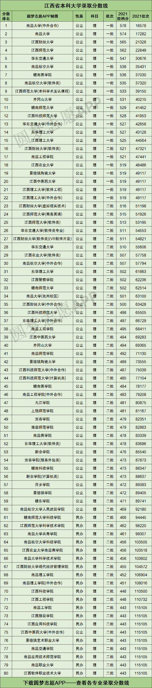 晓庄学院2023录取分数线？（思想政治教育分数线）-图3