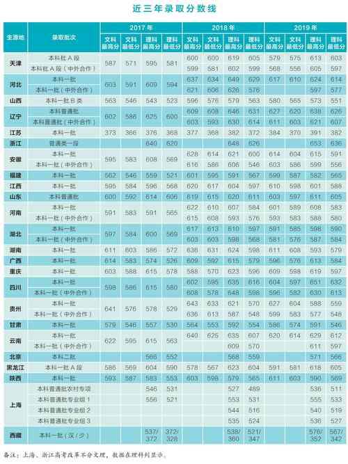 2020外经贸大学录取分数线？（外经贸大学录取分数线）-图1