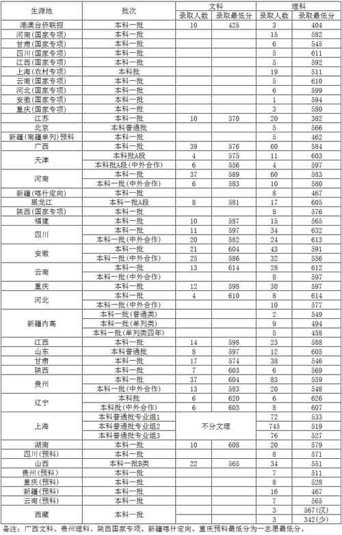 2020外经贸大学录取分数线？（外经贸大学录取分数线）-图2