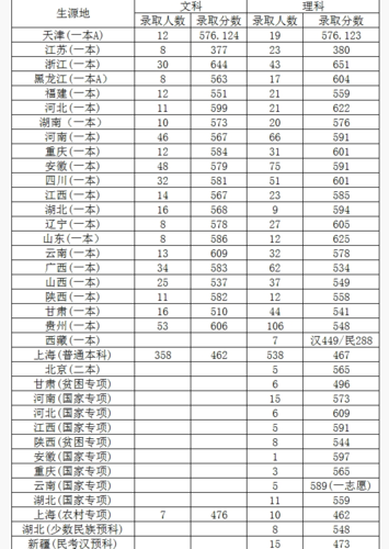 2020外经贸大学录取分数线？（外经贸大学录取分数线）-图3