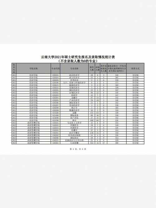 云南大学2021各专业录取分数？（云大2016年考研分数线）-图1