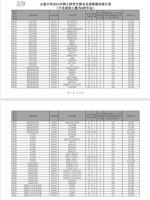 云南大学2021各专业录取分数？（云大2016年考研分数线）-图3