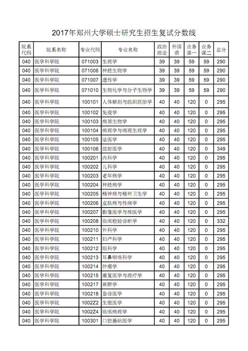 郑州大学研究生复试通过率？（郑州大学历史研究生复试分数线）-图1