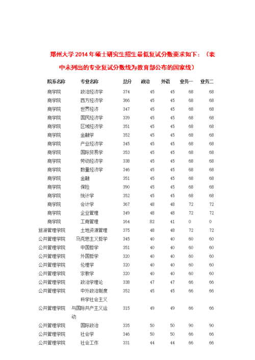 郑州大学研究生复试通过率？（郑州大学历史研究生复试分数线）-图2