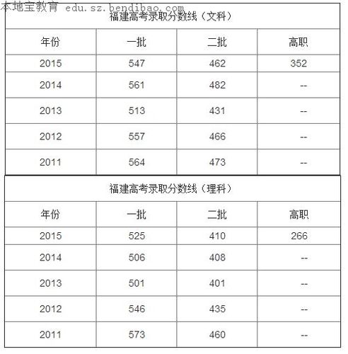 福建2016体育高考成绩怎么计算？（2016年福建省体育高考本二分数线）-图1