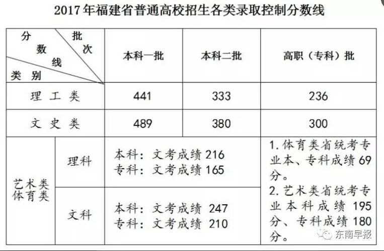 福建2016体育高考成绩怎么计算？（2016年福建省体育高考本二分数线）-图2