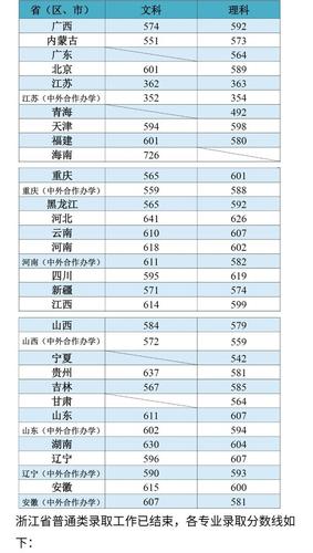 江南大学2023研究生调剂录取分数线？（江南大学在职研究生分数线）-图1