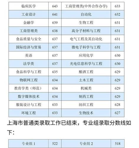 江南大学2023研究生调剂录取分数线？（江南大学在职研究生分数线）-图2