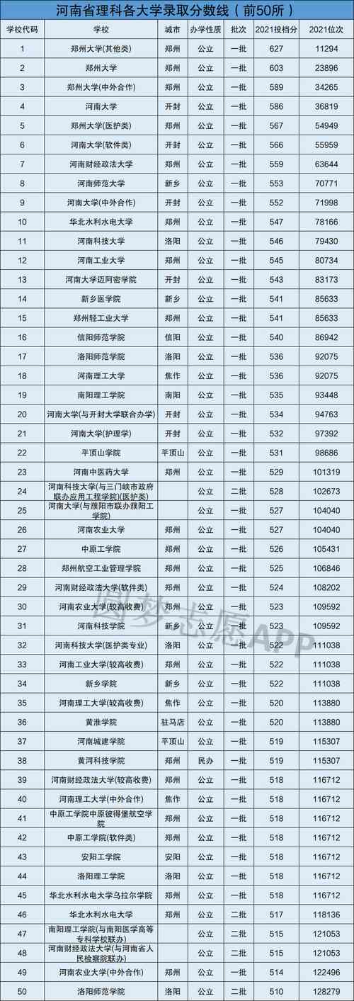 2016年河南省大学分数录取线？（河南大学2016年分数线）-图3