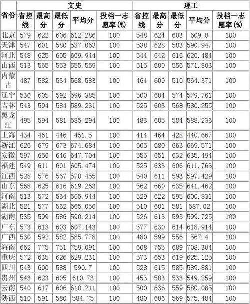 苏州大学2009录取分数线？（苏州大学15年分数线）-图1