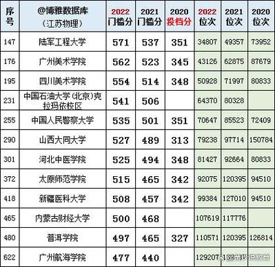 徐医录取分数线？（全国二本医学院在江苏录取分数线）-图2