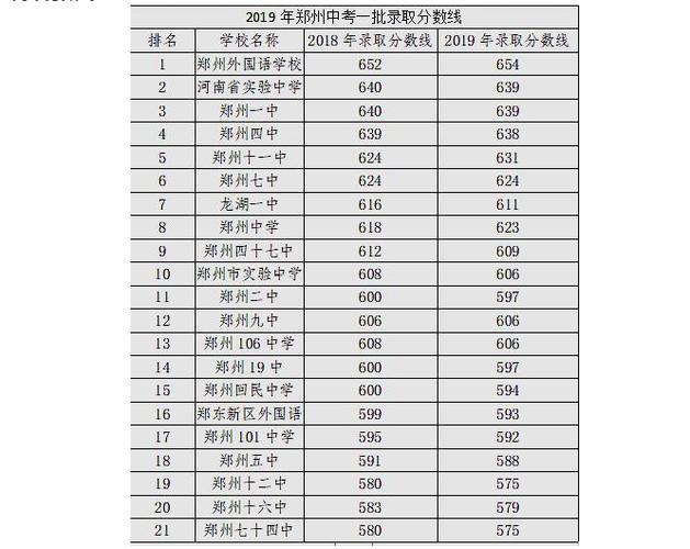 郑州树人高中录取分数线2019？（树人大学专科分数线2019）-图1