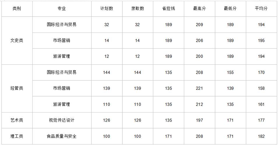 郑州树人高中录取分数线2019？（树人大学专科分数线2019）-图3