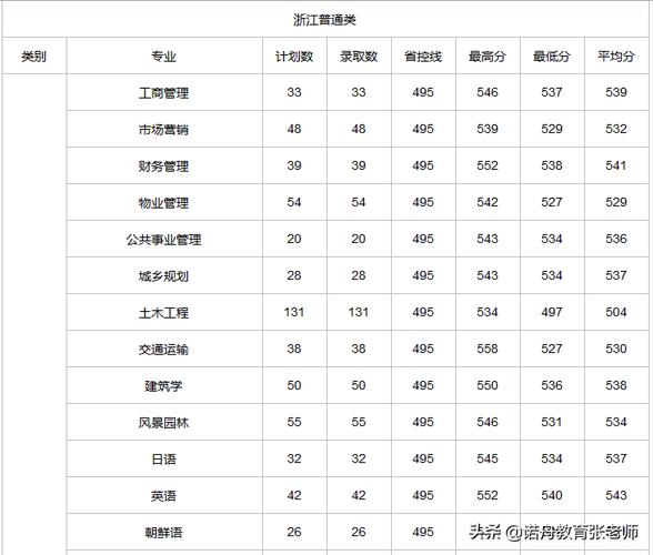 浙江树人大学录取分数线？（树人大学专科录取分数线19年）-图3