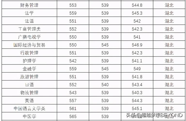 2023湖北三峡大学各专业分数线？（三陕大学分数线）-图3