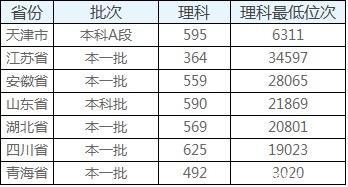 湘雅医学院2019分数线？（中南口腔医学分数线）-图3