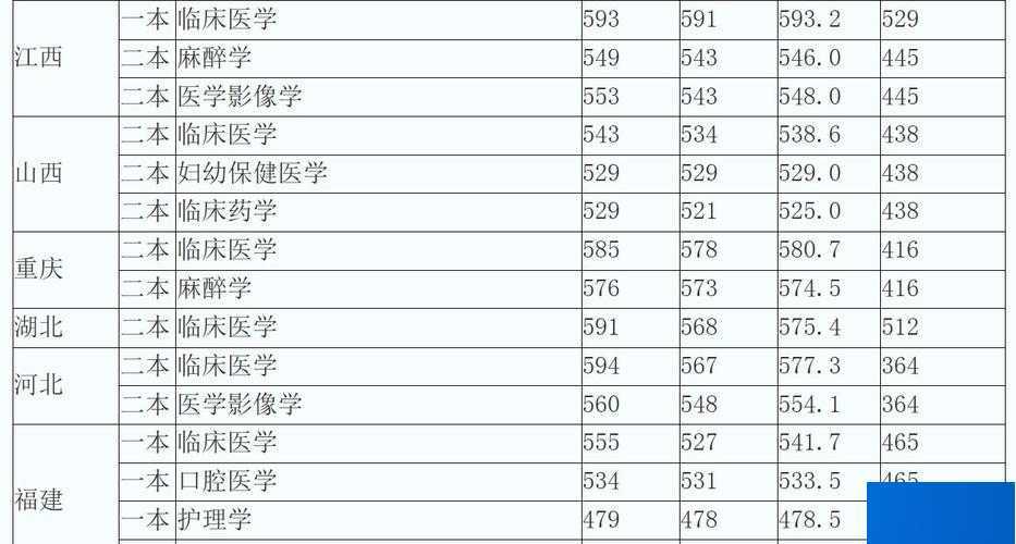 湘雅医学院2019分数线？（中南口腔医学分数线）-图2