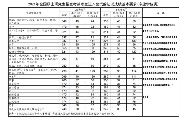 上大考研2021分数线？（中国大学硕分数线）-图1