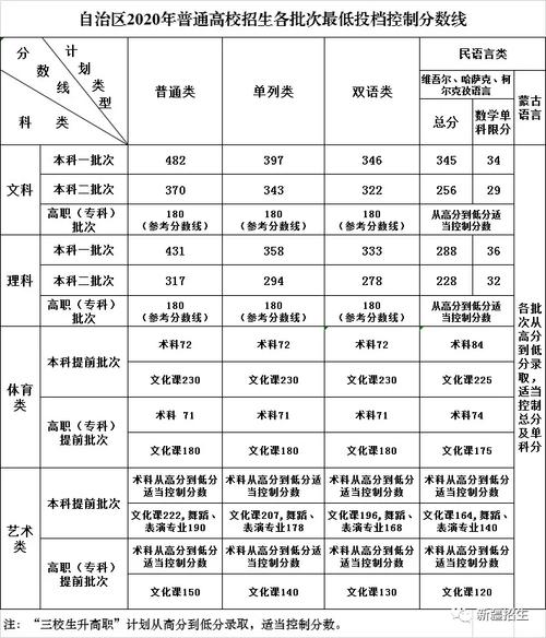 2020全国城市人口？（新疆学生324分数线多少名）-图1