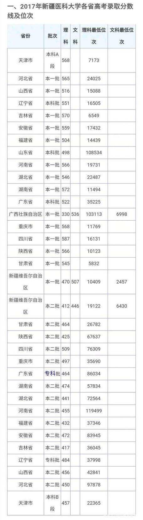 2020全国城市人口？（新疆学生324分数线多少名）-图3