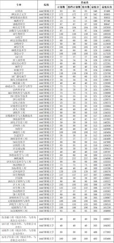 2020年山东公办本科最低录取位次？（2016山东录取分数线位次）-图3