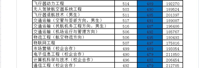 2020年山东公办本科最低录取位次？（2016山东录取分数线位次）-图2