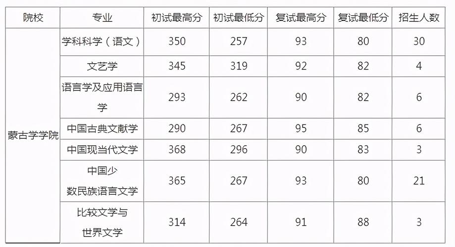 海拉尔中餐哪家好吃？（内蒙古师范大学德鸿学院录取分数线）-图3