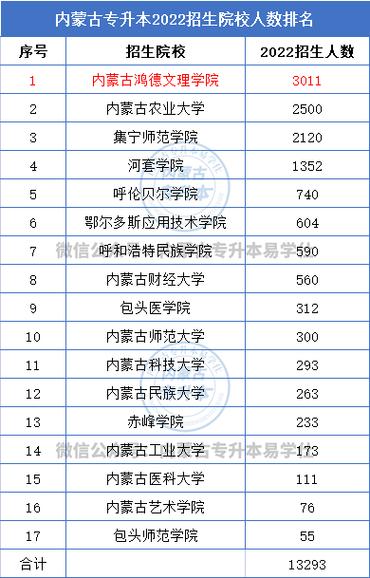 海拉尔中餐哪家好吃？（内蒙古师范大学德鸿学院录取分数线）-图2